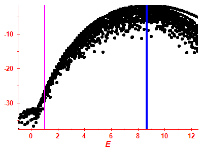 Strength function log